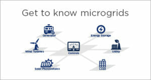 Get to know microgrids diagram