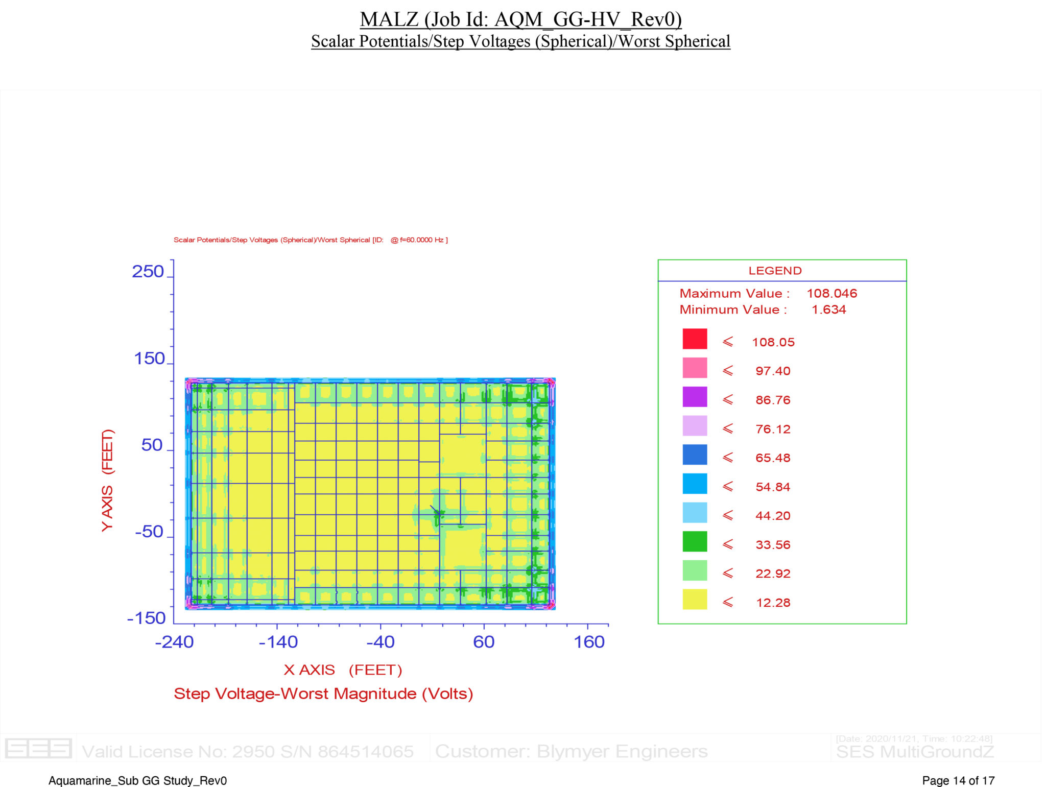 Mastering the complex elements of ground grid design with advanced ...